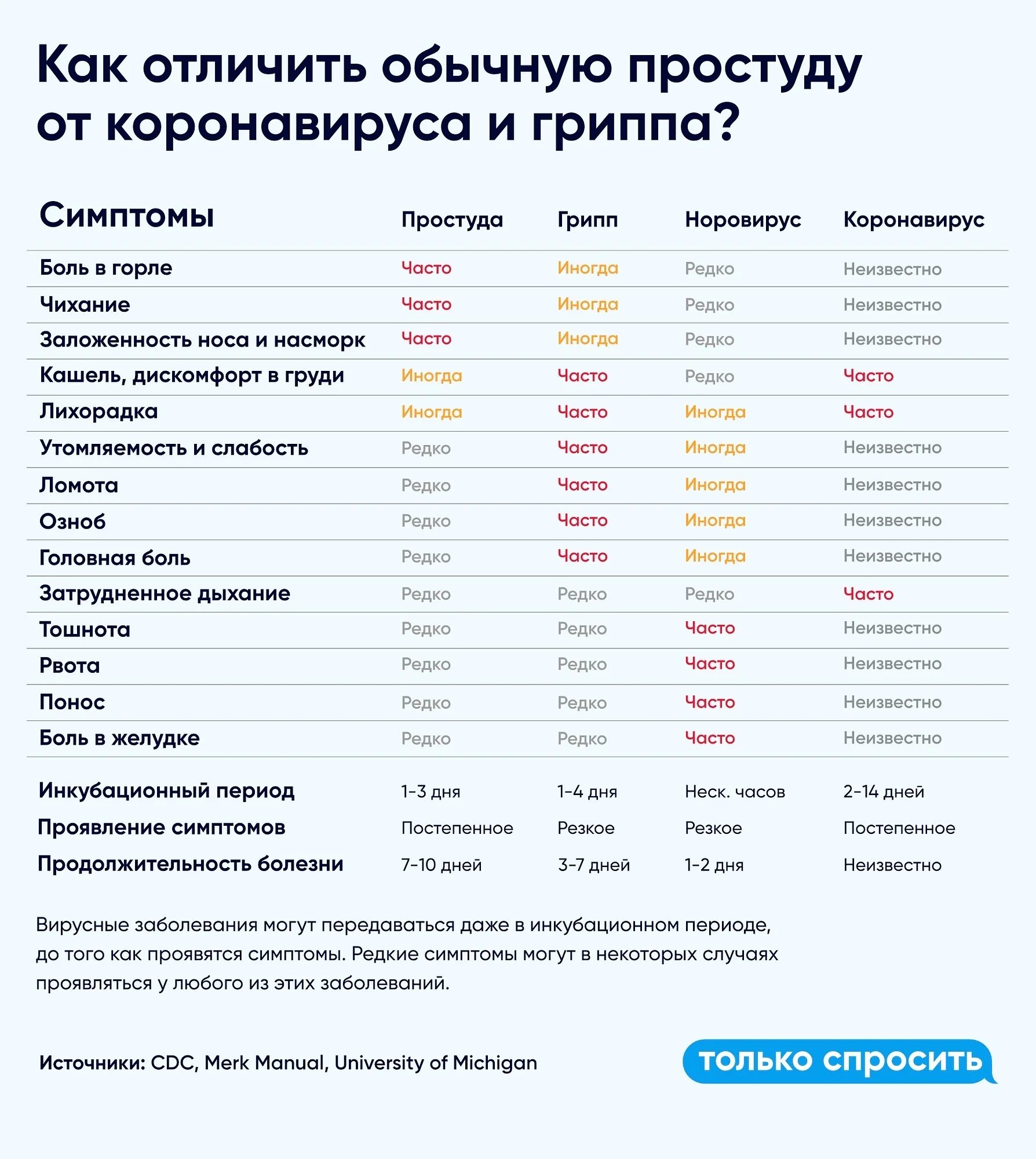 Как отличить обычную простуду