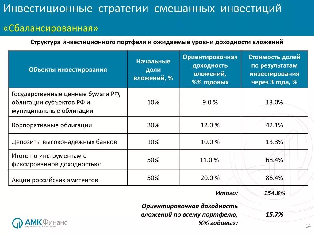 Проценты по вознаграждению конкурсного управляющего