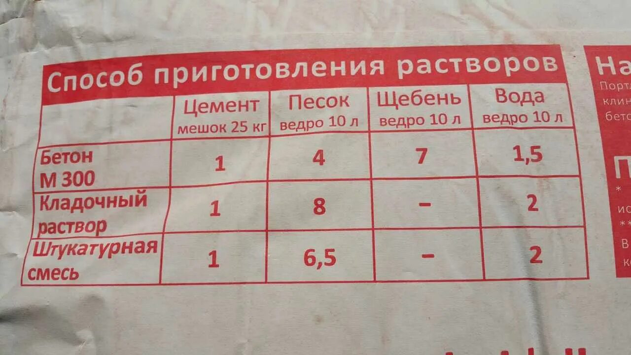 Как замесить бетон вручную пропорции. Цемент м500 пропорции для раствора. соотношение песка и цемента в растворе для кладки блоков. пропорции раствора из цемента м500. пропорции цемента для кладки кирпича м500.
