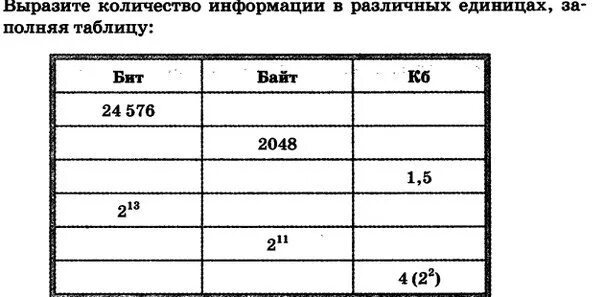 Единицы измерения информации схема - TouristMaps.ru