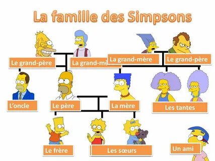 La famille de