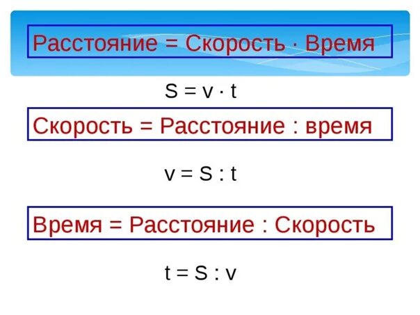 Формулы пути скорости и времени. Скорость время расстояние. Скорость время расстояние формулы. Формула по нахождению скорости.