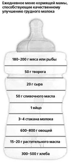 Что нужно есть чтобы было молоко