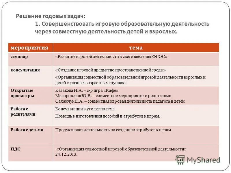 Мероприятия по фгос в школе. Годовые задачи на учебный год в ДОУ. Годовые задачи на год в ДОУ. Задачи к годовому плану работы в ДОУ. Годовые задачи по развитию речи в ДОУ по ФГОС.