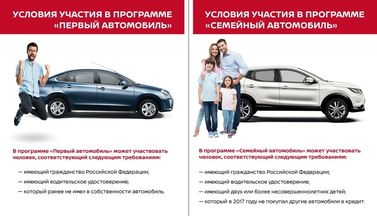 Программа льготного автокредитования семейный автомобиль. Программа кредитования на автомобиль. Госпрограмма кредитования на автомобиль. Господдержка на покупку автомобиля.