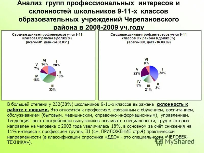 Интересы какого класса выражает
