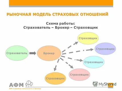 Посредник страховой компании