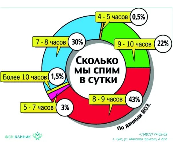 Что будет если спать по 6. Сколько мы спим за всю жизнь. Треть жизни во сне.