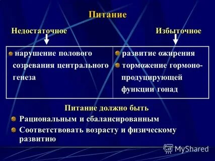 Факторы риска эндокринной системы
