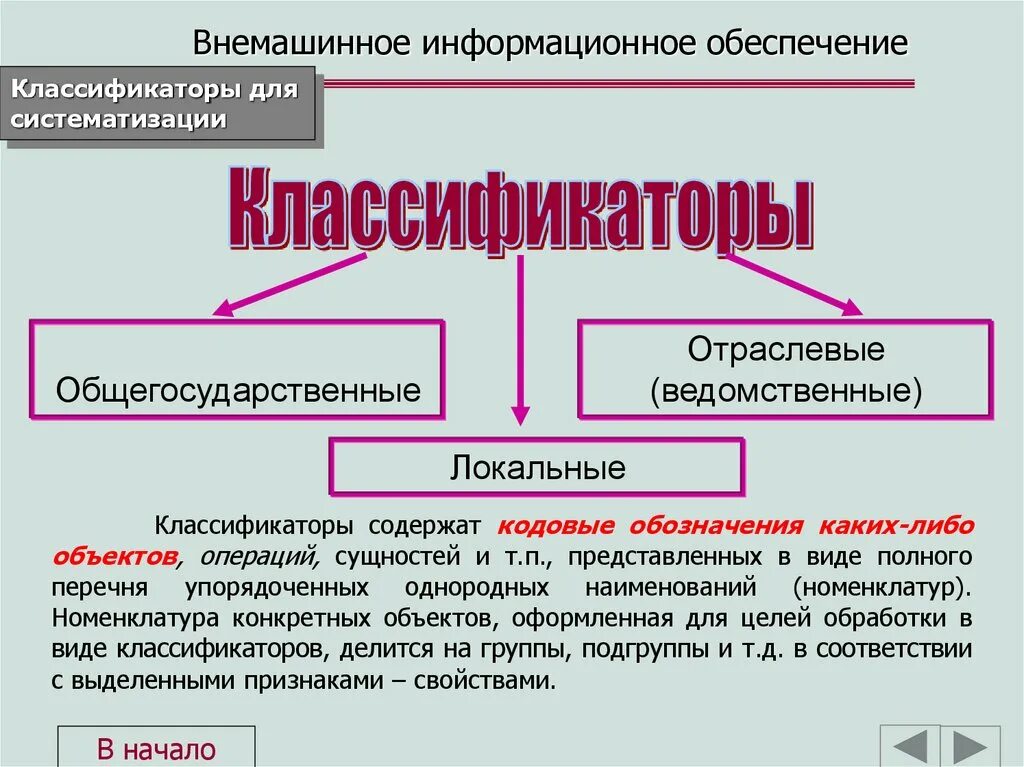 Т п а представляет. Ведомственные классификаторы. Классификаторы информационного обеспечения. Информационное обеспечение кл. Внемашинное информационное обеспечение это.