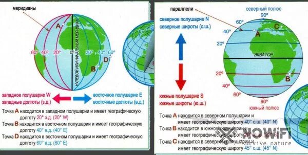 Широта и долгота на карте. Найдите широту и долготу на карте. Северная и Восточная долгота. Северная широта и Восточная долгота. 60 градусов западной долготы