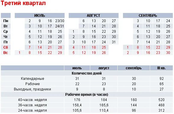 Производственный календарь 2011 года. 3 Квартал. Календарный квартал. Количество дней в квартале. Сколько в марте календарных дней