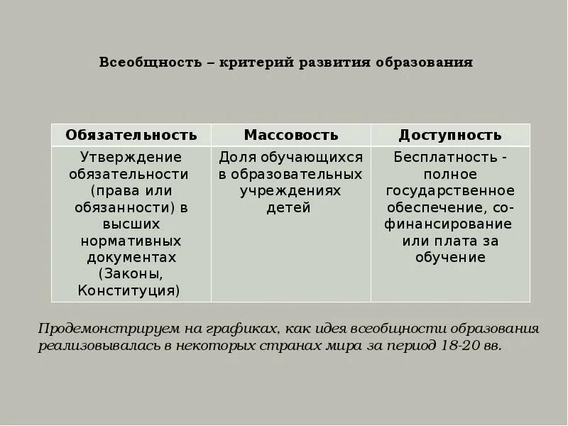 Критерии развития стран. Критерии развития стран. Классификация стран по уровню развития экономики. Классификация стран по уровню развития экономики. Критерии уровня экономического развития.