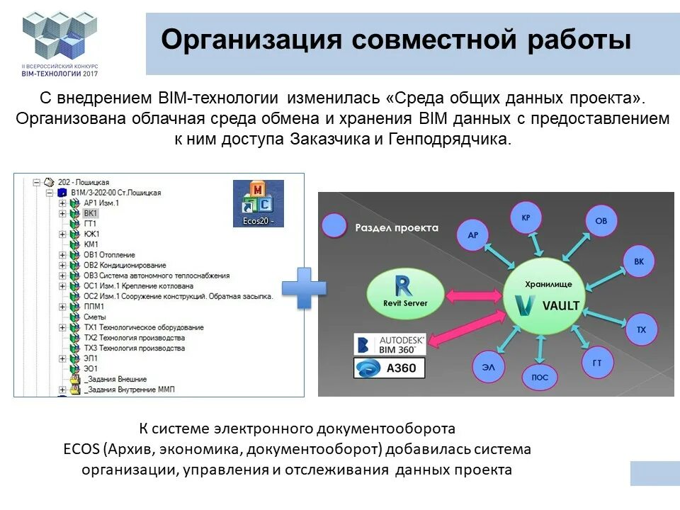 Среда общих данных BIM. Среда общих данных в проектировании. Среда общих данных CDE. Среда общих данных для BIM проектирования.