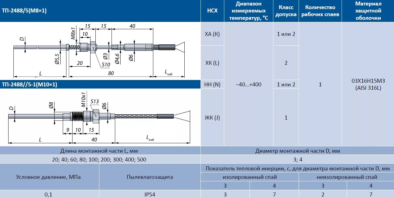 Температура гп 1. Термосопротивление ТП-2488/1 хк (-40…+400 с). ТП-2488. Термопара ТП.ха(к)-к3.и.0,5-4х13х2,0-2. ТП-А-2488-2-2.