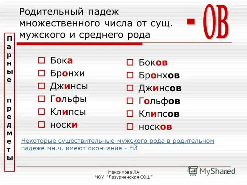 Манжетов родительный падеж множественного числа. Родительный падеж множественного числа. существительные в родительном падеже множественного числа таблица. множественный падеж. грамм в родительном падеже множественного числа.