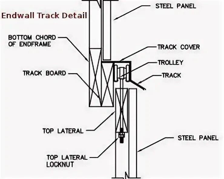 Track details. Sliding Door Plan. Five-Leaf Telescopic Sliding Doors. Aputure Barn Door инфографика.