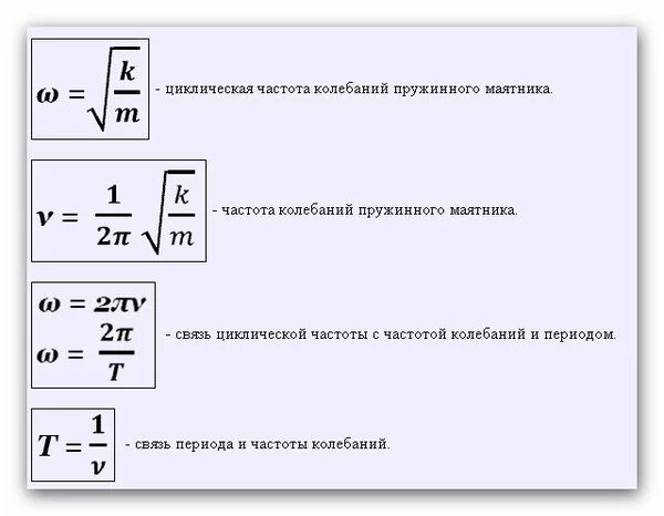 Чему равна собственная частота. Частота колебаний пружинного маятника формула. Частота пружинного маятника формула. Круговая частота пружинного маятника формула. Частота колебаний математического маятника равна формула.