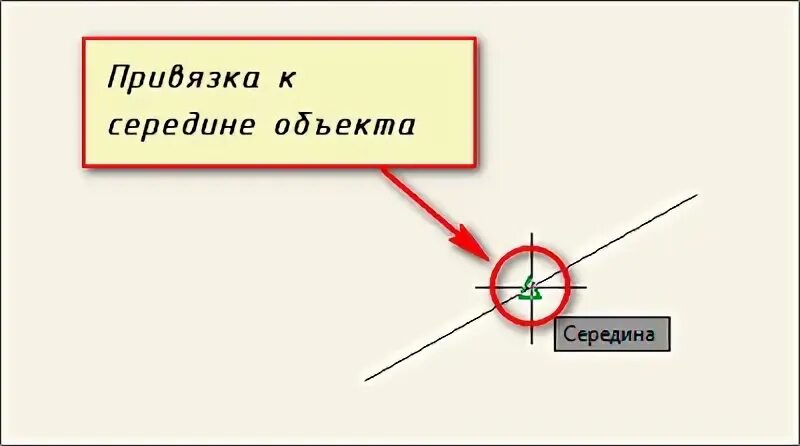 Привязка. Привязка в автокаде середине. Как сделать привязку. Середина привязки. Для чего нужны привязки