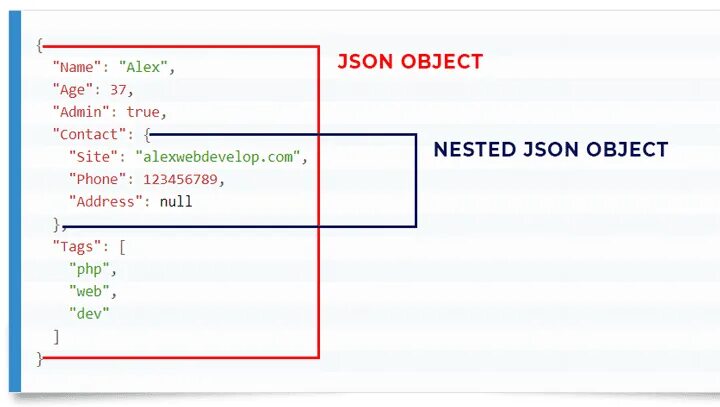 Json element. Js json в массив. Json схема пример. Типы данных json. Json array syntax.