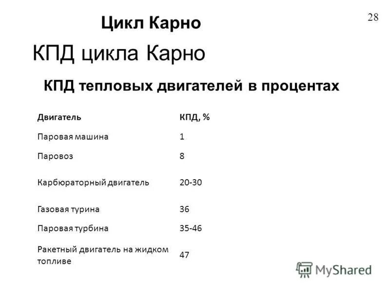 Кпд двигателя автомобиля 30. КПД паровоза. КПД парового двигателя в процентах. Коэффициент полезного действия паровоза. Реактивный двигатель КПД двигателя.