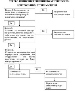 Контрольная точка решения