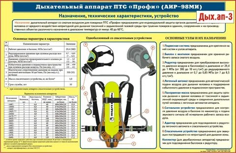 Минимальное давление дыхательного аппарата