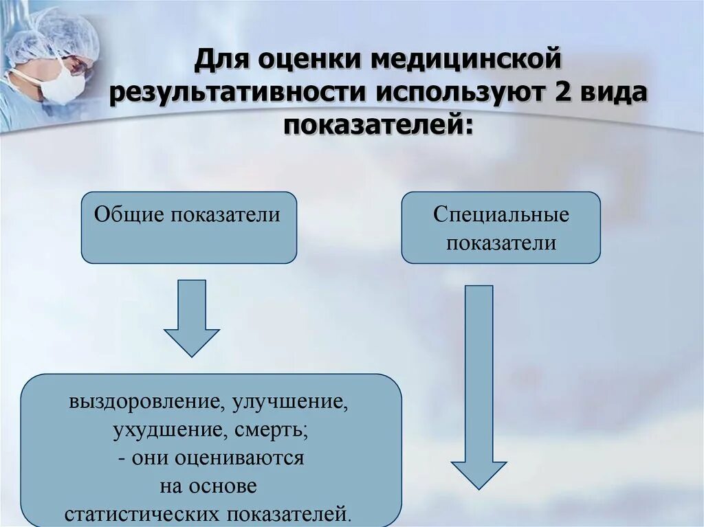 В диагностике используется такой показатель. Коэффициент медицинской результативности. показатели при оценке медицинской работы. интегральный показатель аттестация медик.