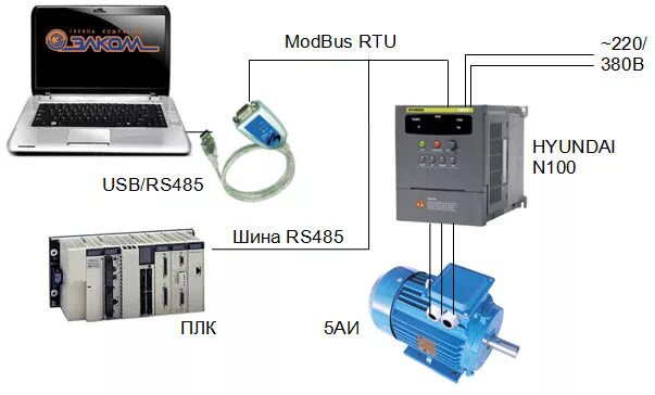 Rs-485 частотный преобразователь. Частотный преобразователь abb acs550 схема подключения. Частотник modbus. Schneider electric altivar 71 модуль plc. Частотный преобразователь 5.