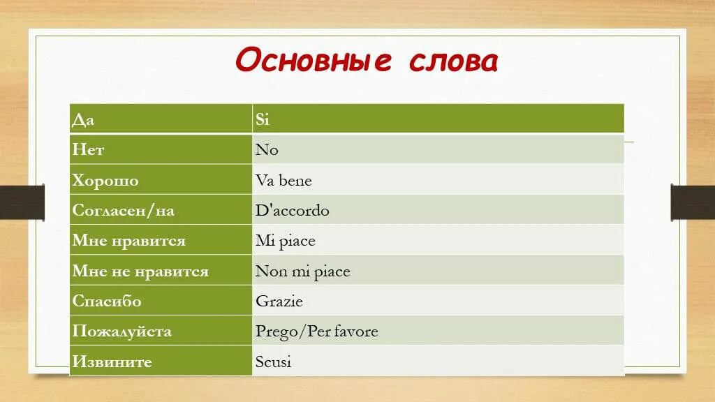 Вводные уроки русского языка. Вводный урок по итальянскому. Perfavore или per favore. Prego и per favore разница. Prego и per favore какая разница.