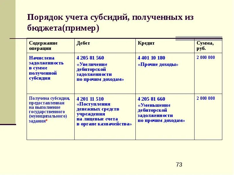 Цели бюджетного учета. Организация бюджетного учета в бюджетных учреждениях. порядок учёта бюджета. бюджет пример. схема функций в бюджетном учете.