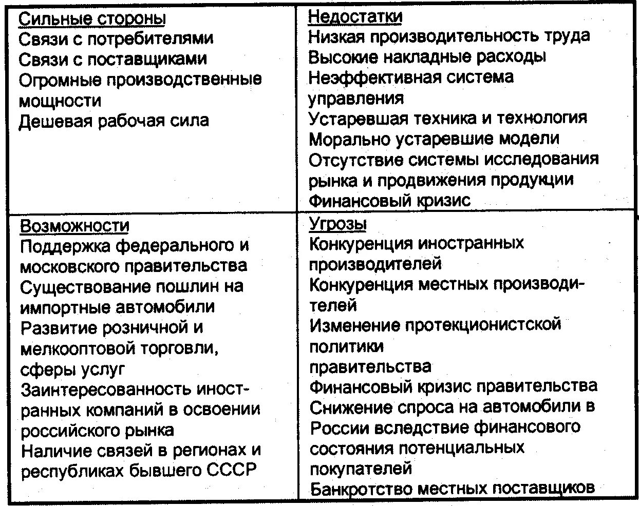 Сильные и слабые стороны компании. Сильные стороны производства. Сильные стороны управления. Управленческая политика сильные и слабые стороны.