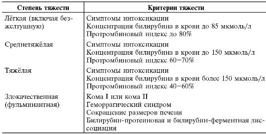 степени тяжести гепатита. клинические критерии тяжести течения острых вирусных гепатитов. хронический гепатит классификация. дифференциальный диагноз острых вирусных гепатитов. тяжесть вирусного гепатита.