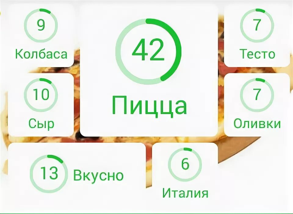 Процента ответы слова. Пицца 94. Италия 94. 94 Пицца ответы. Игра 94 пицца.