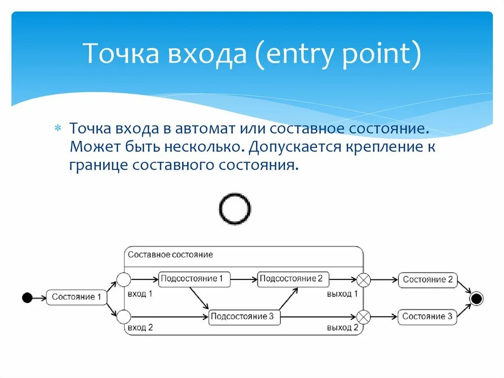 Точка входа. Конечный автомат транслятора uml. Критерий входа/выхода. Диаграмма состояний exit point. Точка вход телефон