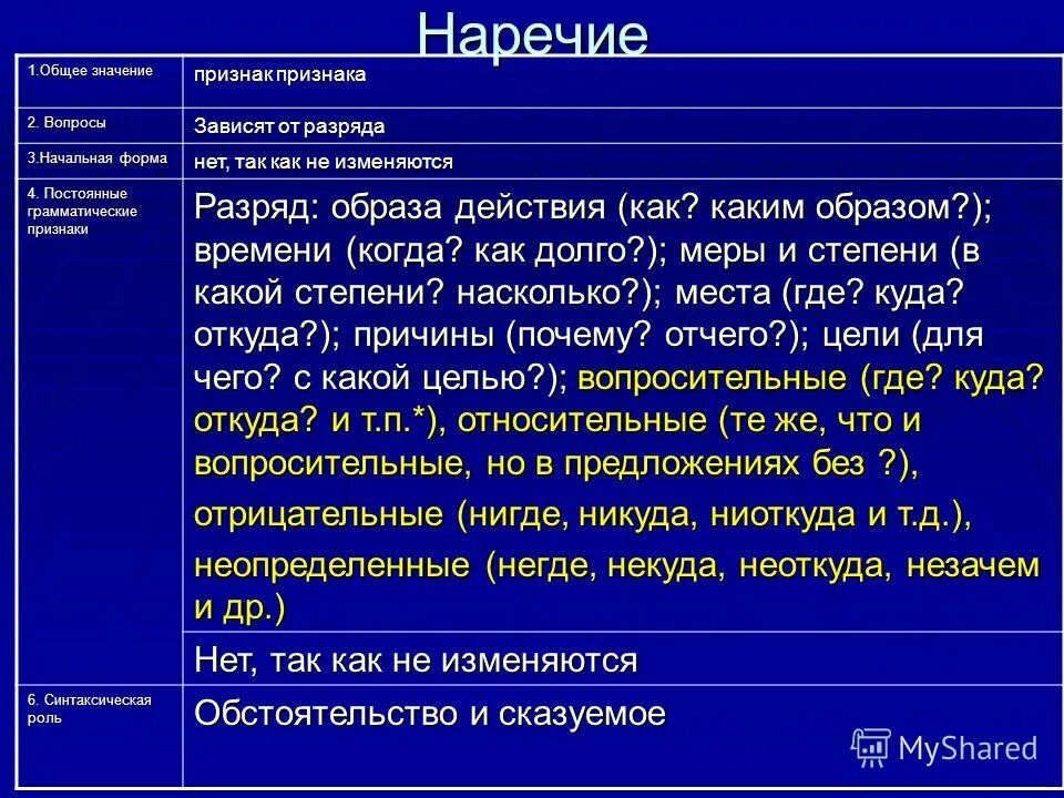 Лишь общее значение. Морфологический разбор союза примеры. Что значит суммарно. Лишь общее значение. Общее значение.