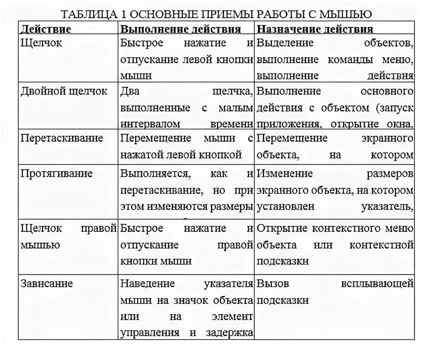 Компьютерная мышь заполните таблицу. Компьютерная мышь заполните таблицу
