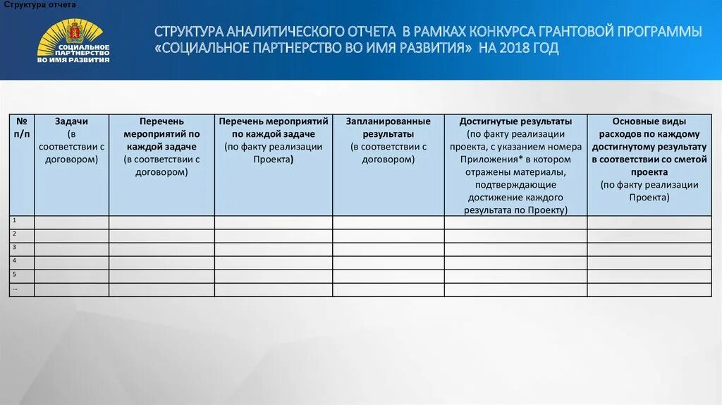 Социальные проекты отчет. Форма аналитического отчета. Итоги проекта аналитический отчет. Структура аналитического отчета. Структура отчета по проекту.