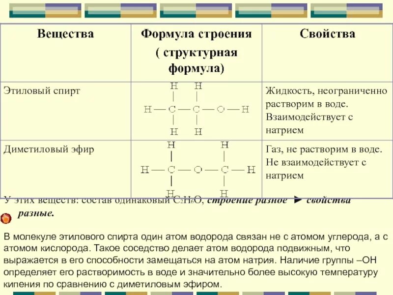 Теория химического строения органических веществ. Атомы в молекула этилового спирта соед нения. Связи реализуемые между атомами углерода в молекуле этанола. Тип химических связей между атомами углерода