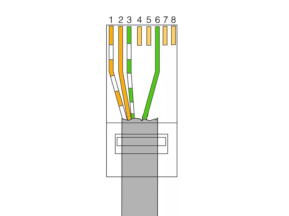 Ethernet 2 пары. Rj 45 разъем распиновка 4 провода. обжимка витой пары rj 45 2 пары. схема обжима витой пары rj-45 4 проводов. схема обжима витой пары rj-45 4 провода.
