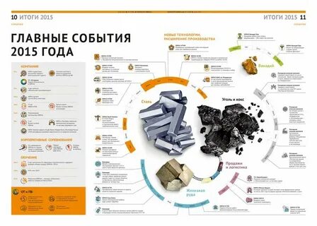 Итоги года по другому