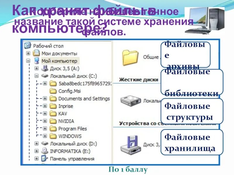 Сохранить файл в хранилище. Система хранения файлов. структура хранения файлов. файловая структура хранения информации в пк. структура файлового хранилища.