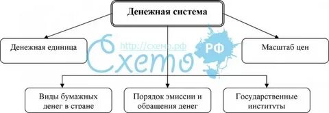 1 2 денежная система и