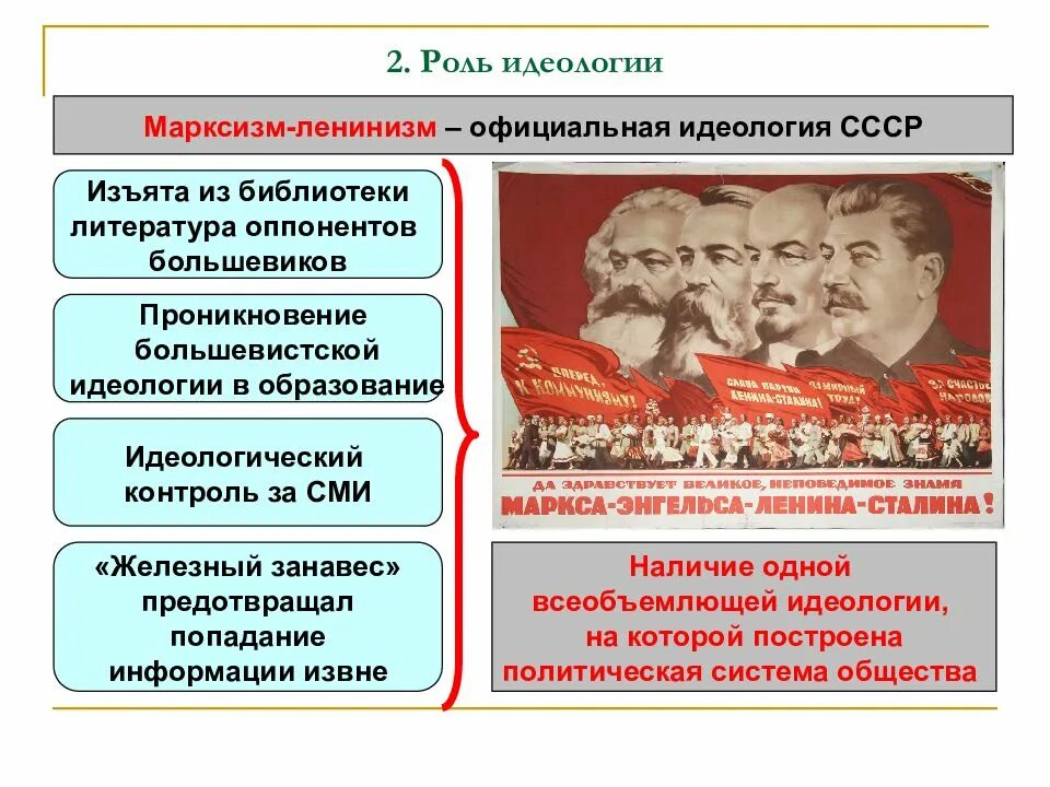 Идеологическую платформу партий это. Система официальной идеологии. Система официальной идеологии. Понятие политическая идеология. Государственная идеолог.