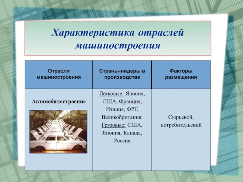 Характеристика отраслей машиностроения. Характеристика машиностроительной промышленности. Отрасли машиностроения страны Лидеры.