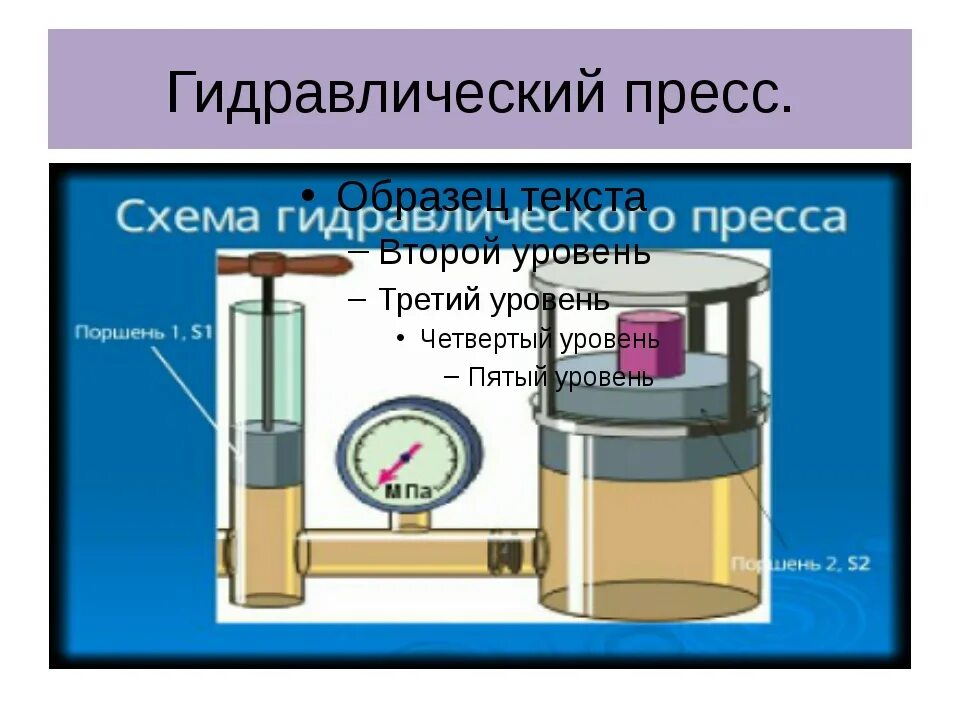 Формула пресса физика 7 класс. Гидравлический пресс сообщающиеся сосуды. Гидравлический пресс физика 7. Принцип действия гидравлического пресса. Гидравлический пресс 7 класс физика.