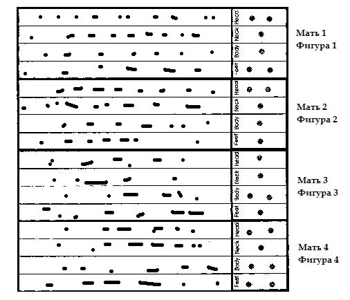 Гадания на бумажках. Геомантия судья малая удача. Гадание по точкам на бумаге. Геомантия гадание. Арабское гадание по точкам на бумаге.