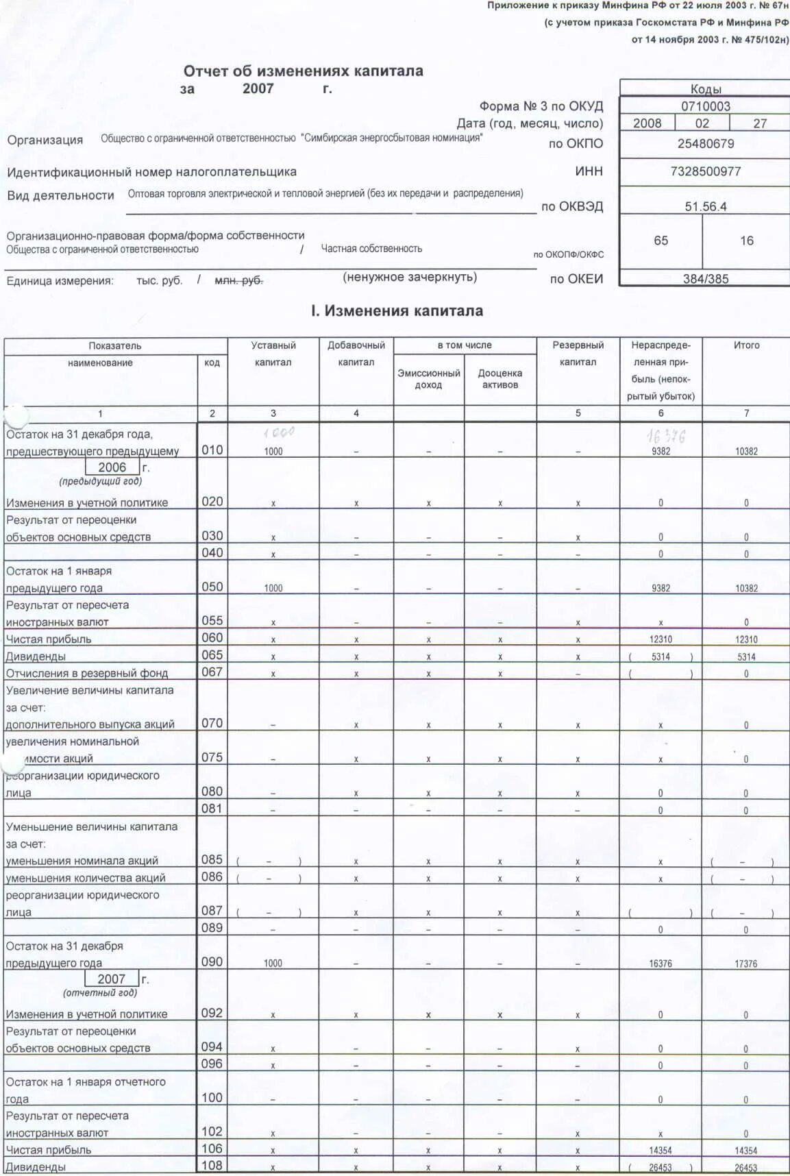 2 отчет об изменениях капитала. 2 отчет об изменениях капитала