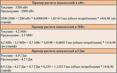 Перевести квт в м3 ч