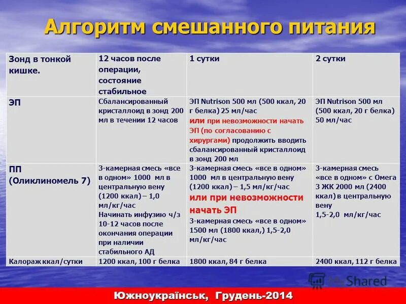 После операции состояние стабильно